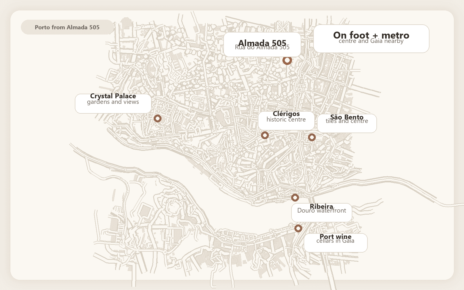 Illustrated map of central Porto with Almada 505 highlighted.
